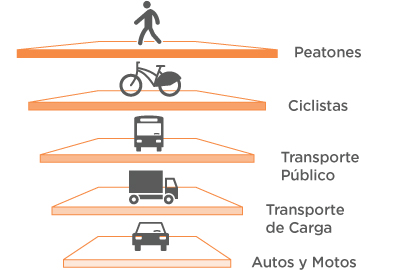 prioridad peatonal